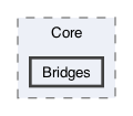 SkyWayUnitySDK/Assets/SkyWay/Scripts/Core/Bridges