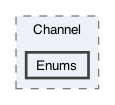 SkyWayUnitySDK/Assets/SkyWay/Scripts/Core/Channel/Enums