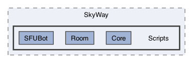 SkyWayUnitySDK/Assets/SkyWay/Scripts