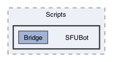 SkyWayUnitySDK/Assets/SkyWay/Scripts/SFUBot