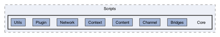 SkyWayUnitySDK/Assets/SkyWay/Scripts/Core