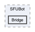 SkyWayUnitySDK/Assets/SkyWay/Scripts/SFUBot/Bridge